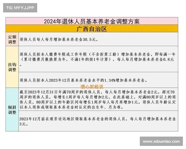 江苏省养老金新政解读:一降三增长,哪些人群收入将大幅提升? 江苏省养老金新政解读:一降三增长,哪些人群收入将大幅提升?